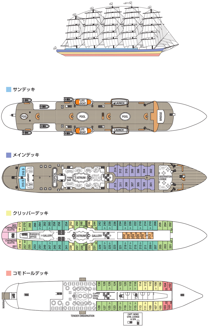 ロイヤル・クリッパー号 - デッキ