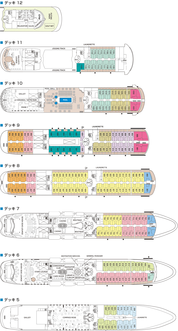 セブンシーズ・ナビゲーター号 - デッキ