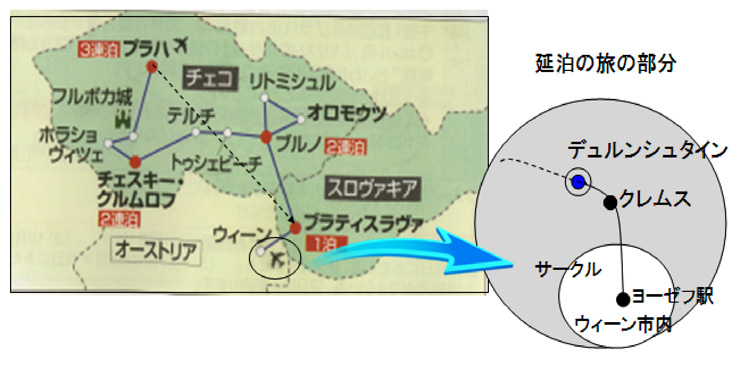 図　スロヴァキアからチェコの世界遺産をめぐる10日間の旅のコース