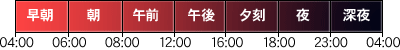 4:00 - 早朝 - 6:00 - 朝 - 8:00 - 午前 - 12:00 - 午後 - 16:00 - 夕刻 - 18:00 - 夜 - 23:00 - 深夜 - 4:00